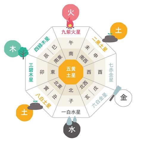 相沖|十二支と五行、そして方位 ～ 相合、相沖、月破、日破、歳破 ～。